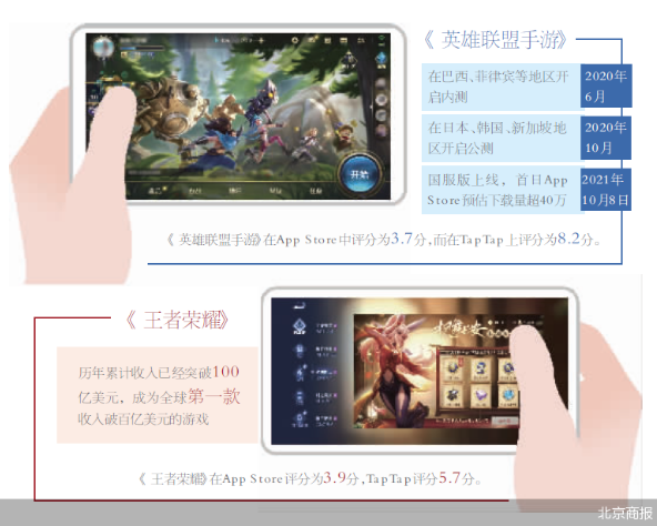 《英雄聯盟》PK《王者榮耀》幕后大佬坐收漁翁之利